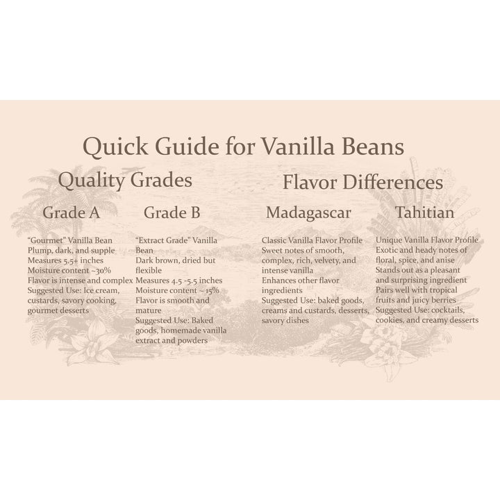 Quick Guide for Vanilla Beans | Cook's Flavoring Company | Vanilla Beans & Extracts @ Spice Craze®